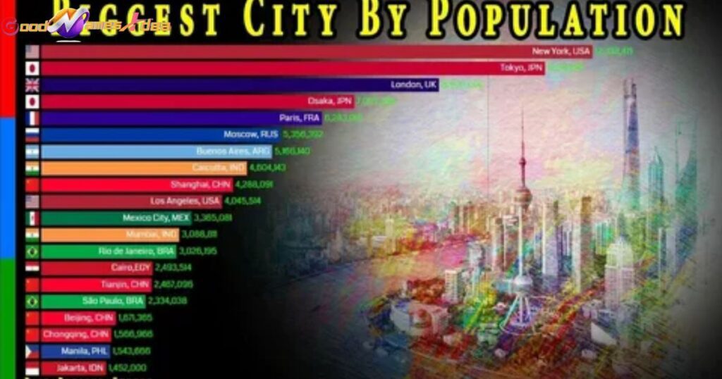 Which is the Biggest City of U.S by Population_goodnamesidea