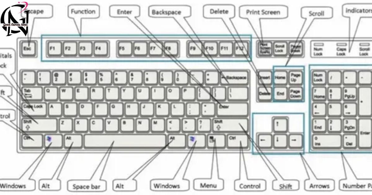 Computer Keyboard Symbol Names_goodnamesidea